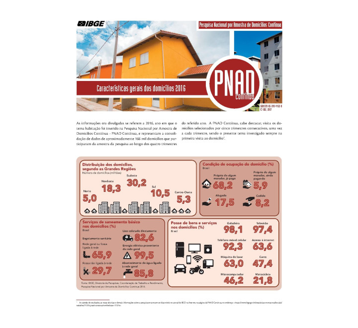 PNAD Contínua - Características gerais dos domicílios 2016