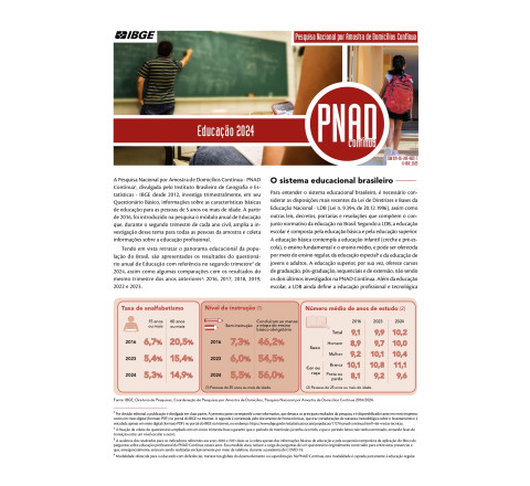 PNAD Contínua - Educação 2024