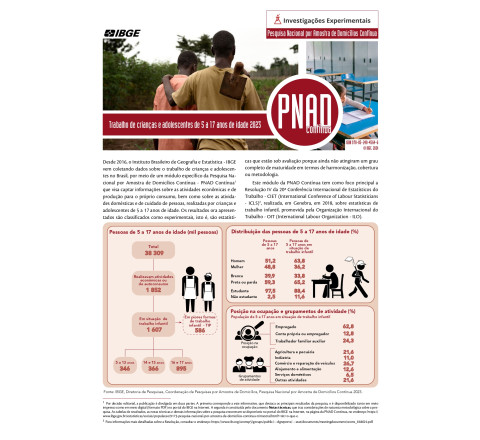 PNAD Contínua: Trabalho de crianças e adolescentes de 5 a 17 anos de idade 2016/2022Pesquisa Nacional por Amostra de Domicílios Contínua | Trabalho de crianças e adolescentes de 5 a 17 anos de idade 2023