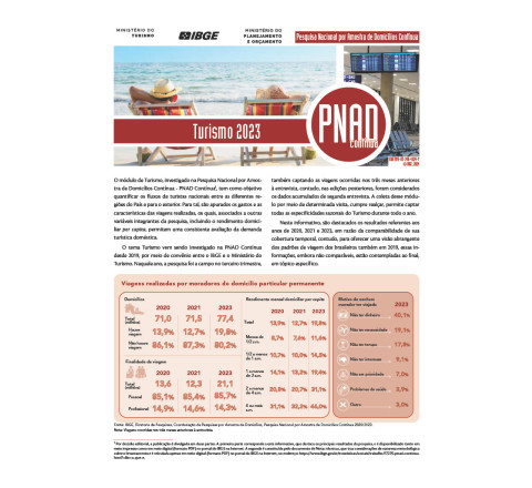 PNAD Continua - Turismo 2023