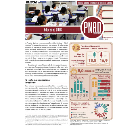 PNAD Contínua - Educação 2016