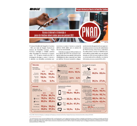 PNAD Contínua - Acesso à Internet e à televisão e posse de telefone móvel celular para uso pessoal 